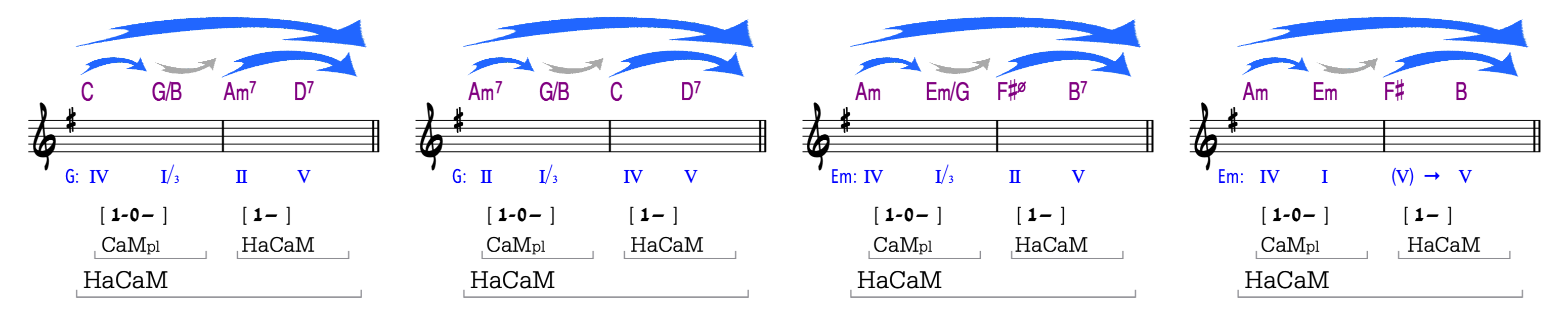Example 6c