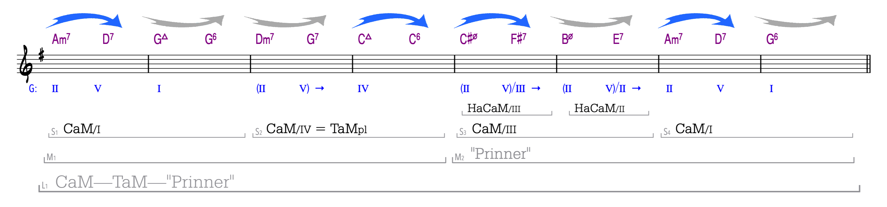 Example 7a