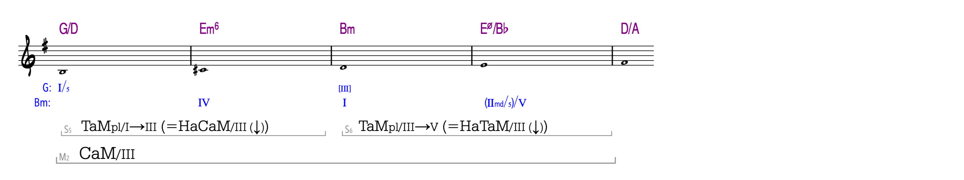 Example 8a