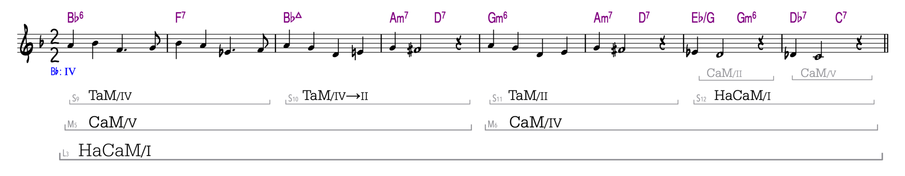 Example 16
